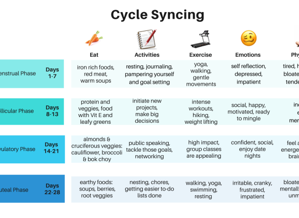 Cycle Syncing